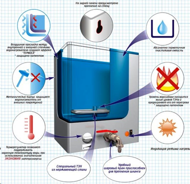 Схема устройства водонагревателя наливного типа