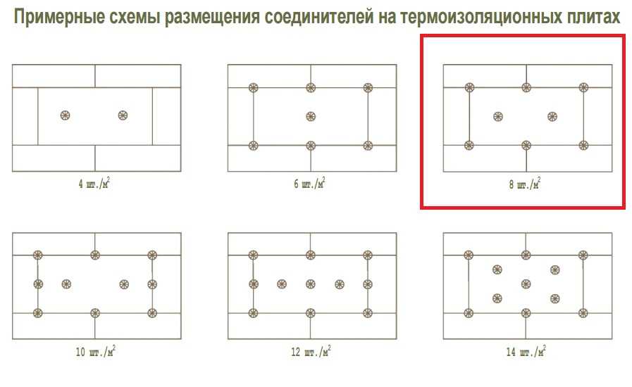 Схемы установки дюбелей-зонтиков при монтаже Пеноплэкса на вертикальные поверхности