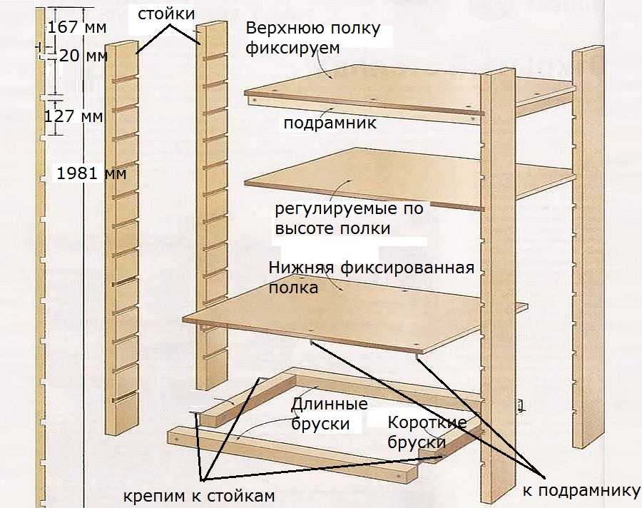 Пример полок для шкафа на балконе с регулируемой высотой