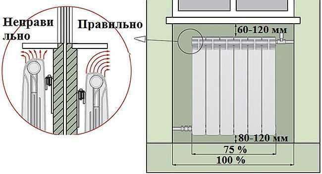 Расстояния от радиатора отопления до окна