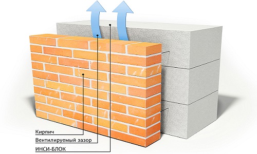 Стена из газосиликатных блоков с облицовкой кирпичом