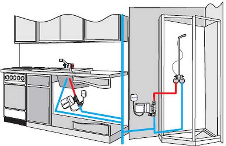 Как подключить к водопроводу безнапорный нагреватель