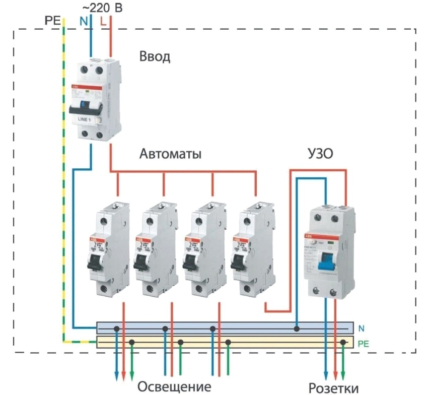 Схема электропроводки в квартире с использованием УЗО и автоматов