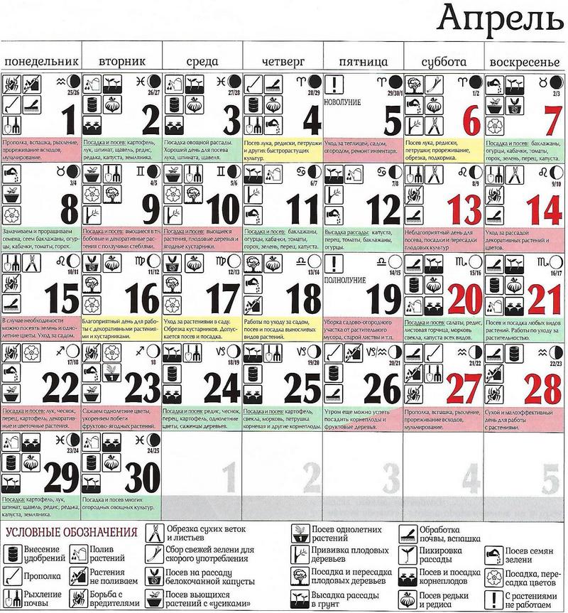 Лунный посадочный календарь на Апрель 2019