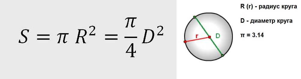 Формула расчета сечения провода по диаметру